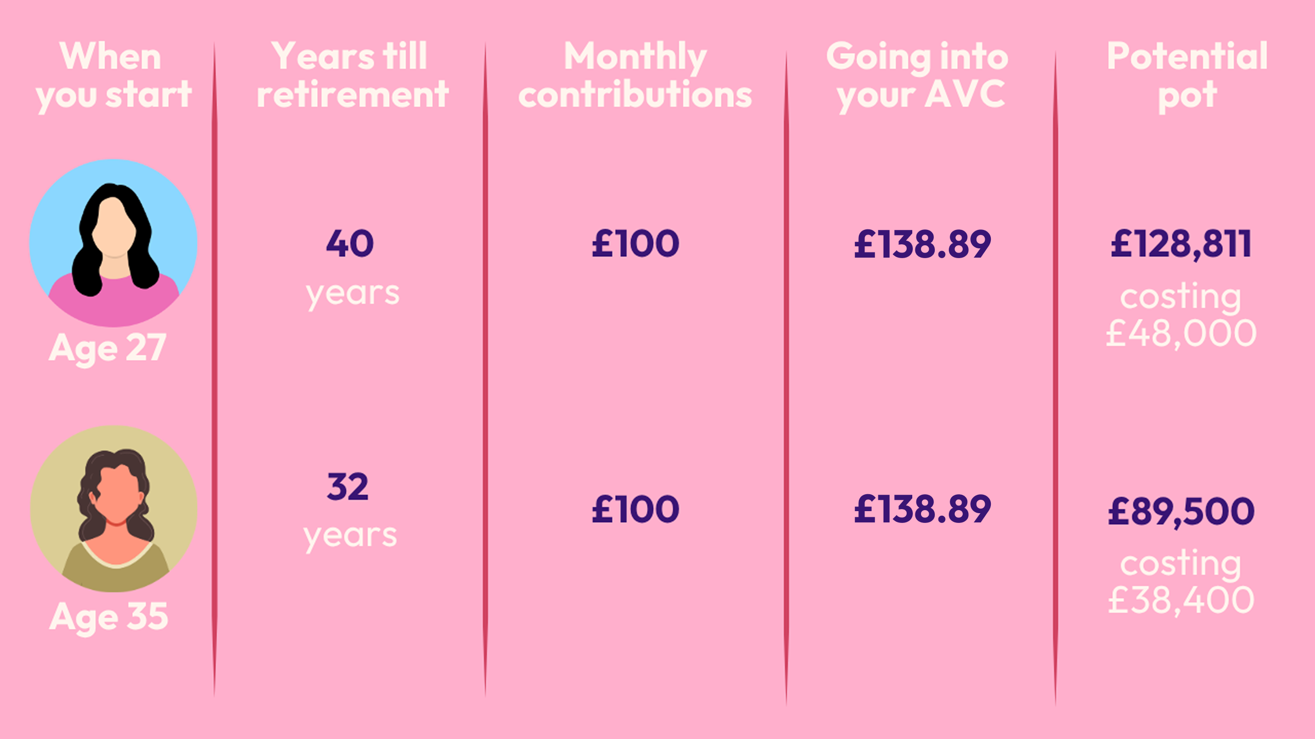 Blog-Chart